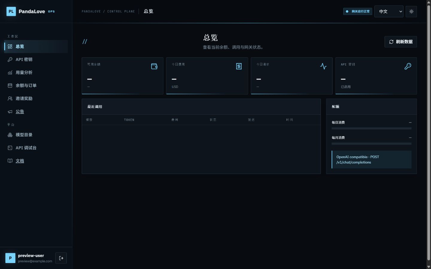 PandaLove V2 API gateway console